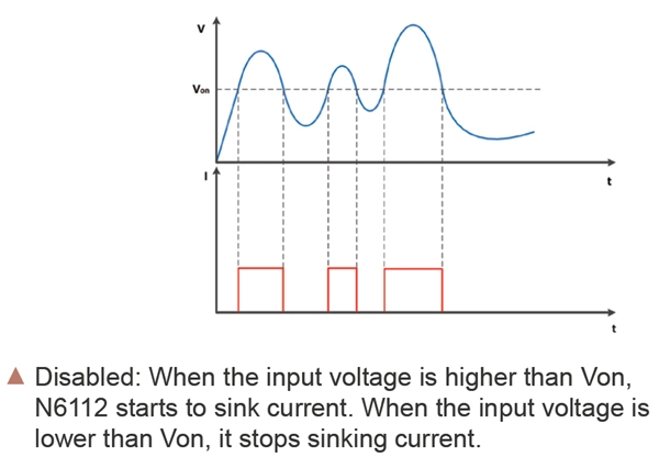 Low Voltage High Current DC Electronic Load Used for Fuel Cell Short Stack Test