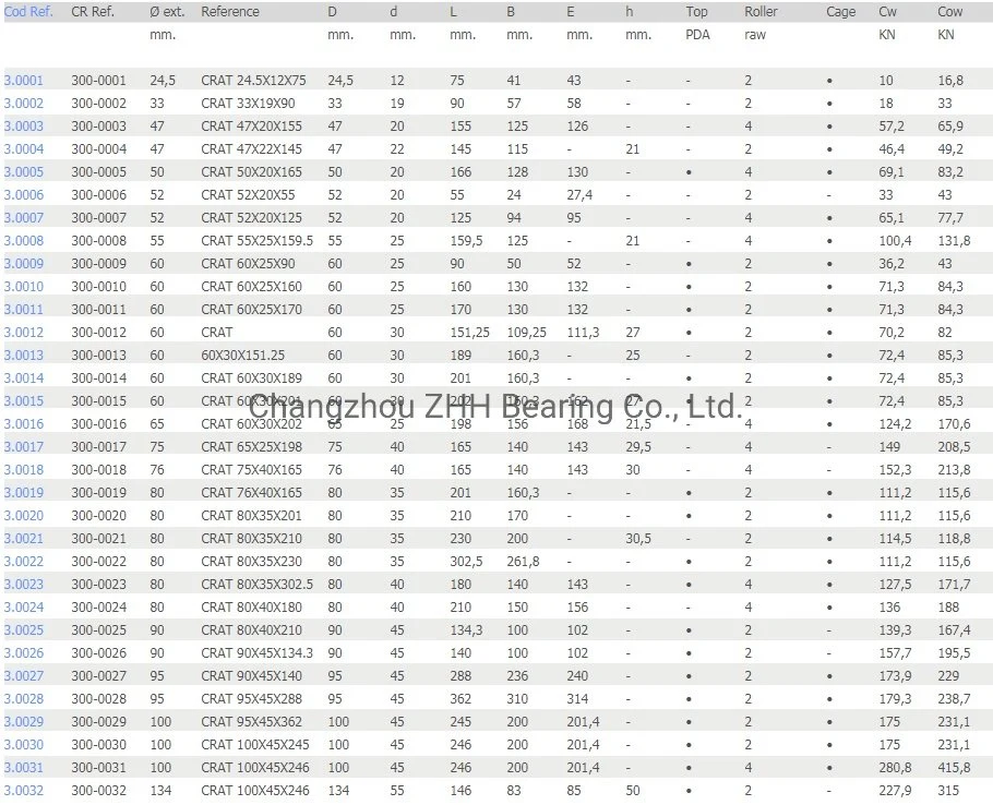 300-0028/300-0029/300-0030/300-0031/300-0032 Libe Back up Roller Bearing